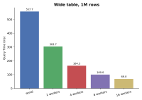 wide_table_1M_rows.png