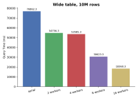 wide_table_10M_rows.png